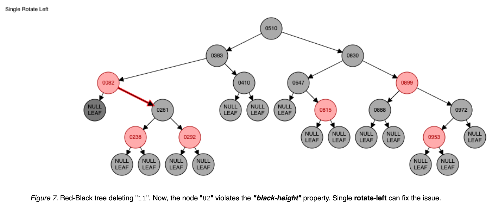 red-black-tree-07-delete-11.png